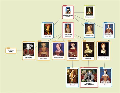 tudor family tree